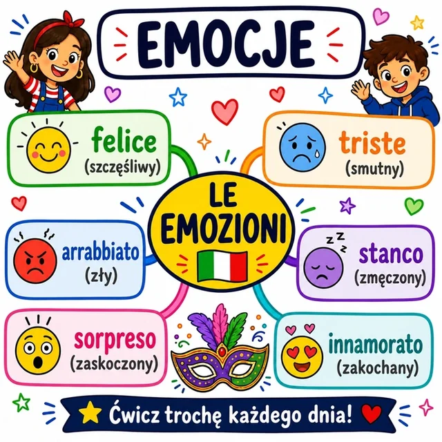 Mapa myśli: Emocje
