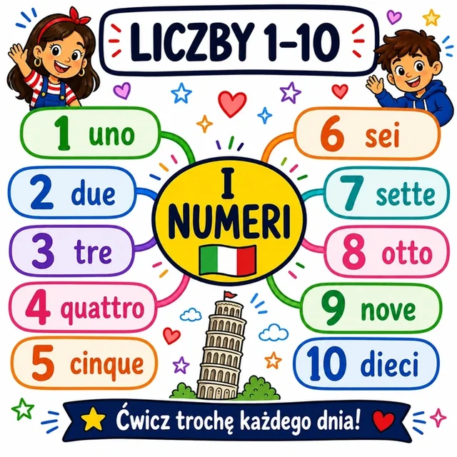 Mapa myśli: Liczby