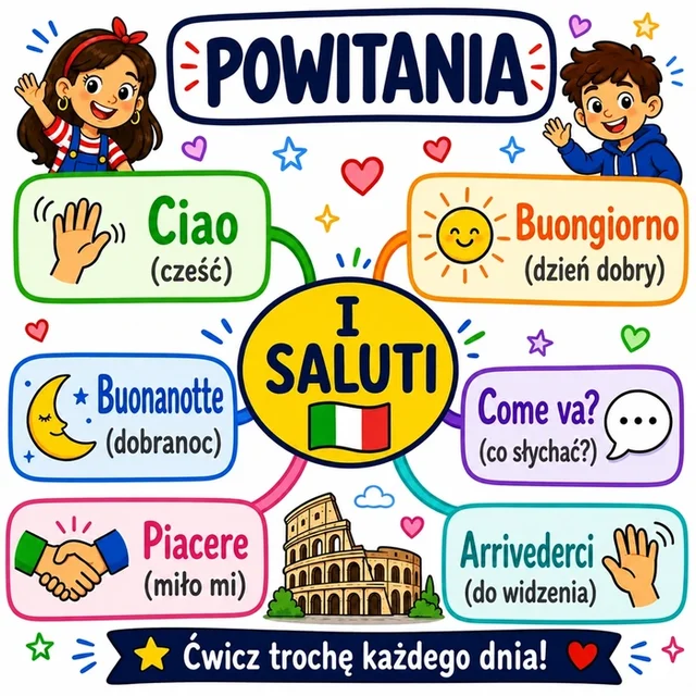 Mapa myśli: Powitania