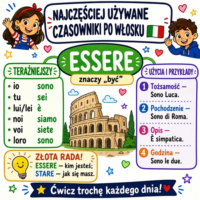 Mapa myśli: czasownik ESSERE