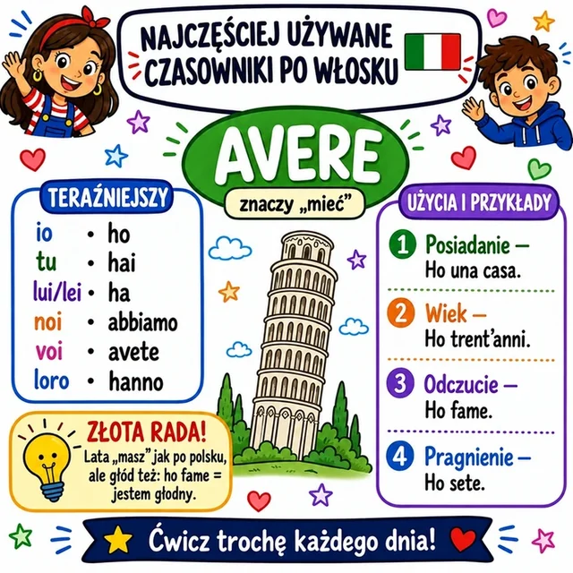 Mapa myśli: czasownik AVERE