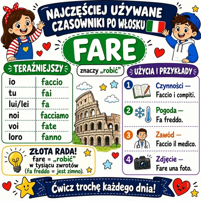 Mapa myśli: czasownik FARE