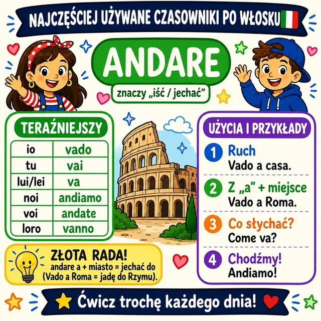 Mapa myśli: czasownik ANDARE